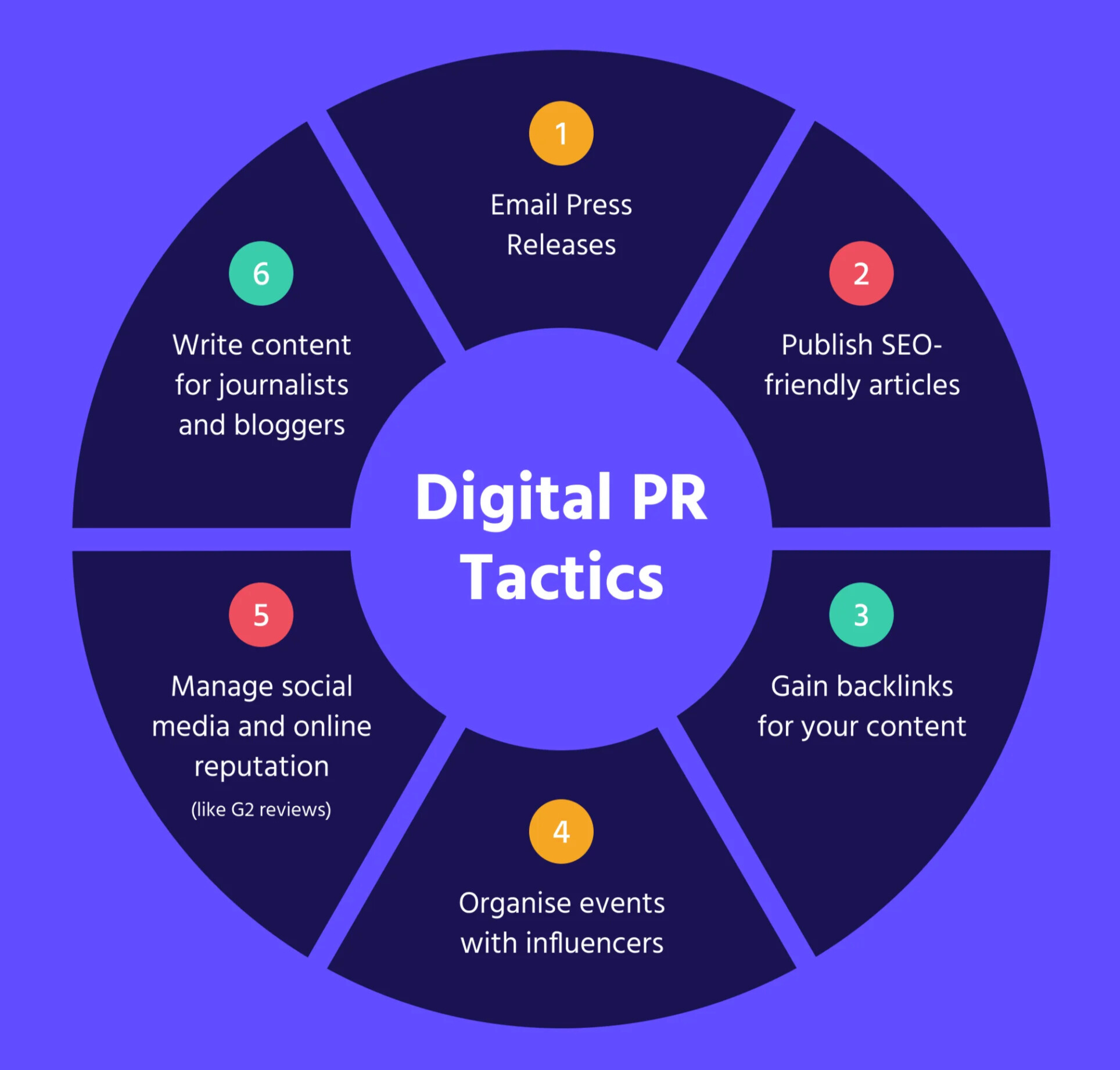 SEO and PR link building digital PR strategy